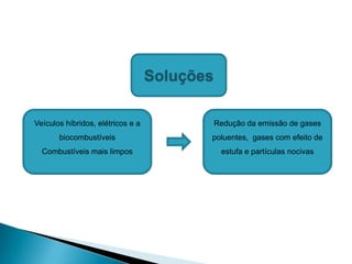 Soluções
Veículos híbridos, elétricos e a
Redução da emissão de gases
biocombustíveis
poluentes, gases com efeito de
Combustíveis mais limpos
estufa e partículas nocivas