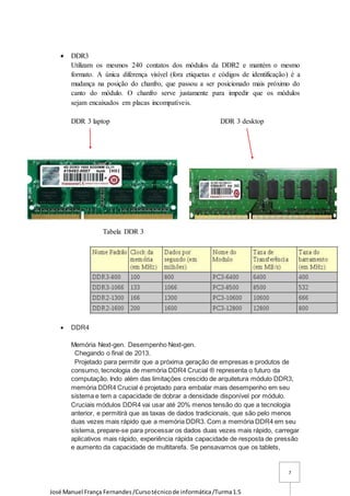 José Manuel França Fernandes/Cursotécnicode informática/Turma1.5
7
 DDR3
Utilizam os mesmos 240 contatos dos módulos da DDR2 e mantém o mesmo
formato. A única diferença visível (fora etiquetas e códigos de identificação) é a
mudança na posição do chanfro, que passou a ser posicionado mais próximo do
canto do módulo. O chanfro serve justamente para impedir que os módulos
sejam encaixados em placas incompatíveis.
DDR 3 laptop DDR 3 desktop
Tabela DDR 3
 DDR4
Memória Next-gen. Desempenho Next-gen.
Chegando o final de 2013.
Projetado para permitir que a próxima geração de empresas e produtos de
consumo, tecnologia de memória DDR4 Crucial ® representa o futuro da
computação. Indo além das limitações crescido de arquitetura módulo DDR3,
memória DDR4 Crucial é projetado para embalar mais desempenho em seu
sistema e tem a capacidade de dobrar a densidade disponível por módulo.
Cruciais módulos DDR4 vai usar até 20% menos tensão do que a tecnologia
anterior, e permitirá que as taxas de dados tradicionais, que são pelo menos
duas vezes mais rápido que a memória DDR3. Com a memória DDR4 em seu
sistema, prepare-se para processar os dados duas vezes mais rápido, carregar
aplicativos mais rápido, experiência rápida capacidade de resposta de pressão
e aumento da capacidade de multitarefa. Se pensavamos que os tablets,
 