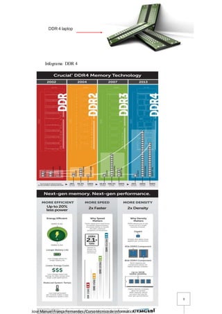 José Manuel França Fernandes/Cursotécnicode informática/Turma1.5
9
DDR 4 laptop
Infograma DDR 4
 