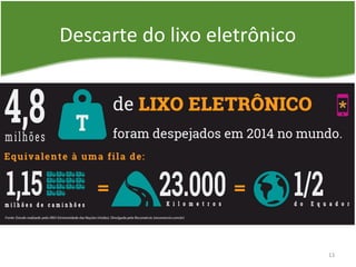 Descarte do lixo eletrônico
13
 