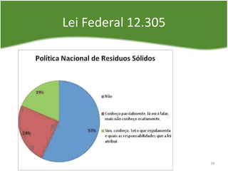 Lei Federal 12.305
24
 