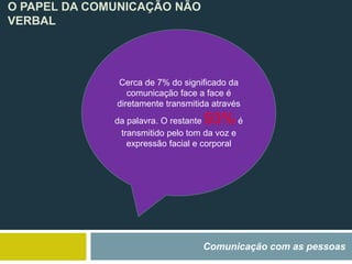 O PAPEL DA COMUNICAÇÃO NÃO
VERBAL
Comunicação com as pessoas
Cerca de 7% do significado da
comunicação face a face é
diretamente transmitida através
da palavra. O restante 93% é
transmitido pelo tom da voz e
expressão facial e corporal
 
