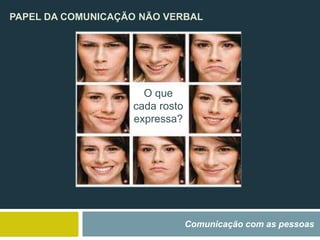 PAPEL DA COMUNICAÇÃO NÃO VERBAL
Comunicação com as pessoas
O que
cada rosto
expressa?
 