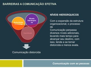 BARREIRAS A COMUNICAÇÃO EFETIVA
Comunicação com as pessoas
NÍVEIS HIERÁRQUICOS
Com a expansão da estrutura
organizacional, o processo
de
Comunicação perpassa
diversos níveis adicionais,
levando mais tempo para
alcançar seu destino, com
isso, tende a se tornar
distorcida e menos exata.
Comunicação distorcida
Especialização
Autoridade
Gerencial
Níveis
hierárquic
os
 