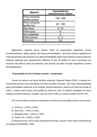 Magnetismo, segundo Souza, Santos (1991) as propriedades magnéticas Variam
consideravelmente, desde classes com baixa permeabilidade e alta força Coesiva (aplicável em
imãs permanentes) até cinzentos com alta permeabilidade, Baixa força coesiva e baixa perdas por
histerese (aplicável para equipamentos Elétricos) O tipo de grafita em veios encontrada nos
cinzentos não afeta a perda por Histerese, mas previne que altas induções magnéticas causem
desmagnetização.
Propriedades do ferro fundido cinzento – composição
Teores de carbono nos ferros fundidos cinzentos: Segundo Pieske (1974), o carbono é o
componente que tem mais importância nos ferros fundidos cinzentos. Tem maior responsábilidade
pelas propriedades mecânicas e de fundição. Desconsiderando o carbono em forma de perlita na
matriz, o mesmo está incluso como grafita em forma de veios. O carbono conjugado em ferros
fundidos cinzentos perliticos, em geral, varia de 0,5% a 0,8% e o carbono grafítico de 2% a 3%.
Os Ferros fundidos cinzentos comtemplam uma faixa de composição química muito aberta:
a) Cromo © – 2,50% a 4,00%;
b) Silício (Si) – 1,00% a 3,00%;
c) Manganês (Mn) – 0,20% a 1,00%;
d) Fósforo (P) – 0,02% a 1,00%.
É frequente ainda, incluir outros componentes de liga, visando mudar certas características
do material (CHIAVERINI, 1996).
Capacidade de amortecimento relativo de algumas ligas estruturais ASM Handbook
(1998)
 