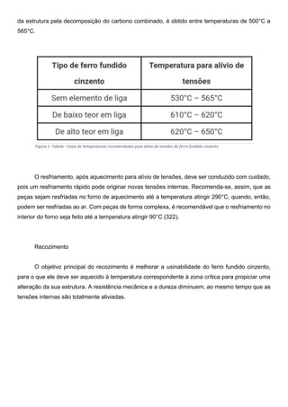 da estrutura pela decomposição do carbono combinado, é obtido entre temperaturas de 500°C a
565°C.
O resfriamento, após aquecimento para alívio de tensões, deve ser conduzido com cuidado,
pois um resfriamento rápido pode originar novas tensões internas. Recomenda-se, assim, que as
peças sejam resfriadas no forno de aquecimento até a temperatura atingir 290°C, quando, então,
podem ser resfriadas ao ar. Com peças de forma complexa, é recomendável que o resfriamento no
interior do forno seja feito até a temperatura atingir 90°C (322).
Recozimento
O objetivo principal do recozimento é melhorar a usinabilidade do ferro fundido cinzento,
para o que ele deve ser aquecido à temperatura correspondente à zona crítica para propiciar uma
alteração da sua estrutura. A resistência mecânica e a dureza diminuem, ao mesmo tempo que as
tensões internas são totalmente aliviadas.
Figura 1: Tabela - Faixa de temperaturas recomendadas para alívio de tensões do ferro fundido cinzento
 