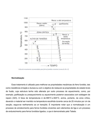 Normalização
Esse tratamento é utilizado para melhorar as propriedades mecânicas do ferro fundido, tais
como resistência à tração e dureza ou com o objetivo de restaurar as propriedades do estado bruto
de fusão, cuja estrutura tenha sido alterada por outro processo de aquecimento, como, por
exemplo, grafitização ou preaquecimento ou aquecimento posterior associados com soldagem de
reparo (323). A faixa de temperaturas é de 885°C a 925°C, acima, portanto, da zona crítica,
devendo o material ser mantido na temperatura escolhida durante cerca de 25 minutos por cm de
secção; segue-se resfriamento ao ar tranqüilo. É importante notar que a normalização é um
processo de amolecimento para ferros fundidos cinzentos sem elementos de liga e um processo
de endurecimento para ferros fundidos ligados, o que é demonstrado pela Tabela:
Ciclos de recozimento recomendados para ferros fundidos cinzentos (curvas B, B1 e C)
 