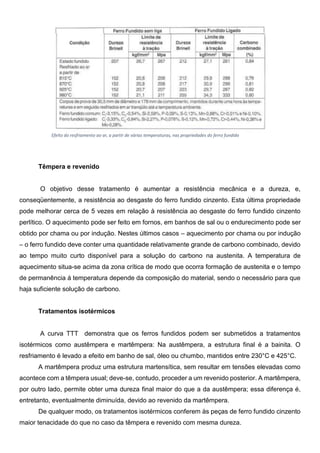 Têmpera e revenido
O objetivo desse tratamento é aumentar a resistência mecânica e a dureza, e,
conseqüentemente, a resistência ao desgaste do ferro fundido cinzento. Esta última propriedade
pode melhorar cerca de 5 vezes em relação à resistência ao desgaste do ferro fundido cinzento
perlítico. O aquecimento pode ser feito em fornos, em banhos de sal ou o endurecimento pode ser
obtido por chama ou por indução. Nestes últimos casos – aquecimento por chama ou por indução
– o ferro fundido deve conter uma quantidade relativamente grande de carbono combinado, devido
ao tempo muito curto disponível para a solução do carbono na austenita. A temperatura de
aquecimento situa-se acima da zona crítica de modo que ocorra formação de austenita e o tempo
de permanência á temperatura depende da composição do material, sendo o necessário para que
haja suficiente solução de carbono.
Tratamentos isotérmicos
A curva TTT demonstra que os ferros fundidos podem ser submetidos a tratamentos
isotérmicos como austêmpera e martêmpera: Na austêmpera, a estrutura final é a bainita. O
resfriamento é levado a efeito em banho de sal, óleo ou chumbo, mantidos entre 230°C e 425°C.
A martêmpera produz uma estrutura martensítica, sem resultar em tensões elevadas como
acontece com a têmpera usual; deve-se, contudo, proceder a um revenido posterior. A martêmpera,
por outro lado, permite obter uma dureza final maior do que a da austêmpera; essa diferença é,
entretanto, eventualmente diminuída, devido ao revenido da martêmpera.
De qualquer modo, os tratamentos isotérmicos conferem às peças de ferro fundido cinzento
maior tenacidade do que no caso da têmpera e revenido com mesma dureza.
Efeito do resfriamento ao ar, a partir de várias temperaturas, nas propriedades do ferro fundido
 