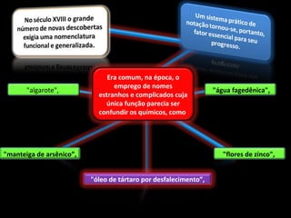 Era comum, na época, o
emprego de nomes
estranhos e complicados cuja
única função parecia ser
confundir os químicos, como
"algarote", "água fagedênica",
"manteiga de arsênico”,
"óleo de tártaro por desfalecimento”,
"flores de zinco",
 