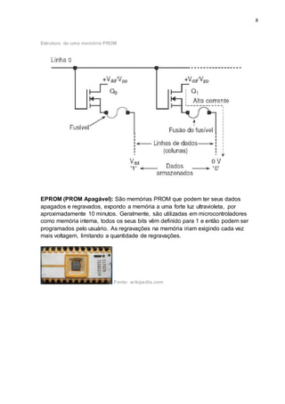 8
Estrutura de uma memória PROM
EPROM (PROM Apagável): São memórias PROM que podem ter seus dados
apagados e regravados, expondo a memória a uma forte luz ultravioleta, por
aproximadamente 10 minutos. Geralmente, são utilizadas em microcontroladores
como memória interna, todos os seus bits vêm definido para 1 e então podem ser
programados pelo usuário. As regravações na memória iriam exigindo cada vez
mais voltagem, limitando a quantidade de regravações.
Fonte: wikipedia.com
 