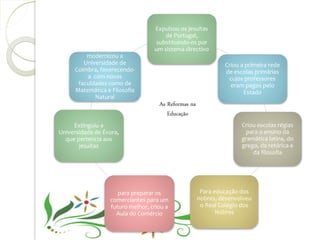 Expulsou os jesuítas
                                      de Portugal,
                                   substituindo-os por
                                  um sistema directivo
         modernizou a
        Universidade de                                       Criou a primeira rede
     Coimbra, favorecendo-                                    de escolas primárias
         a com novas                                           cujos professores
      faculdades como de                                        eram pagos pelo
     Matemática e Filosofia                                          Estado
            Natural
                                    As Reformas na
                                       Educação
     Extinguiu a                                                    Criou escolas régias
Universidade de Évora,                                               para o ensino da
  que pertencia aos                                                 gramática latina, do
       jesuítas                                                     grego, da retórica e
                                                                        da filosofia




                     para preparar os                 Para educação dos
                  comerciantes para um               nobres, desenvolveu
                  futuro melhor, criou a              o Real Colégio dos
                    Aula do Comércio                        Nobres
 