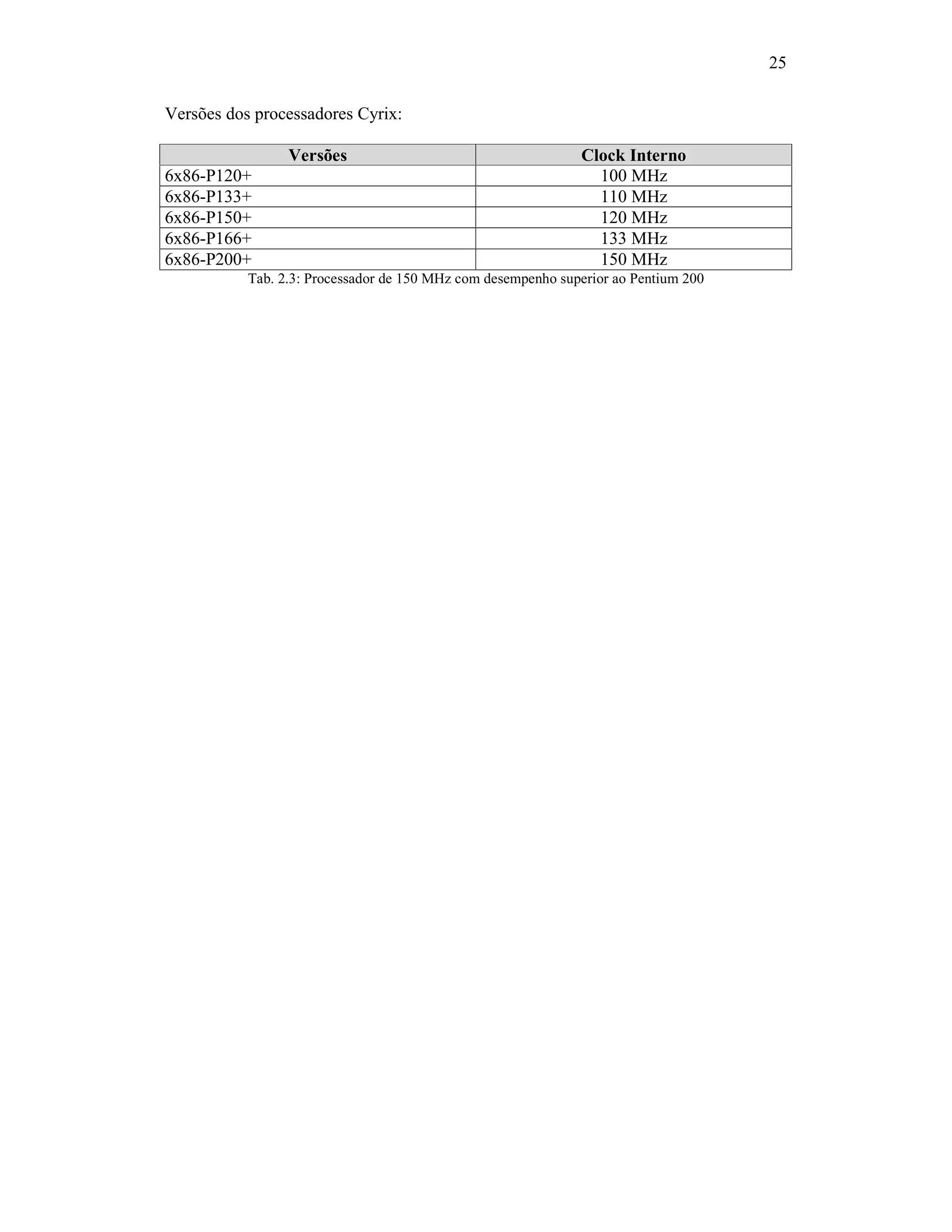 25
Versões dos processadores Cyrix:
Versões Clock Interno
6x86-P120+ 100 MHz
6x86-P133+ 110 MHz
6x86-P150+ 120 MHz
6x86-P166+ 133 MHz
6x86-P200+ 150 MHz
Tab. 2.3: Processador de 150 MHz com desempenho superior ao Pentium 200
 