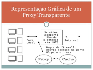 Representação Gráfica de um Proxy Transparente 