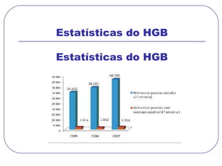 Estatísticas do HGB Estatísticas do HGB 