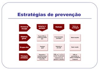 Estratégias de prevenção  