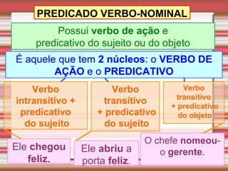 PREDICADO VERBO-NOMINAL
         Possui verbo de ação e
    predicativo do sujeito ou do objeto
É aquele que tem 2 núcleos: o VERBO DE
        AÇÃO e o PREDICATIVO
    Verbo              Verbo            Verbo
                                      transitivo
intransitivo +       transitivo
                                     + predicativo
 predicativo        + predicativo      do objeto
  do sujeito          do sujeito
                                O chefe nomeou-
Ele chegou       Ele abriu a       o gerente.
   feliz.        porta feliz.
 