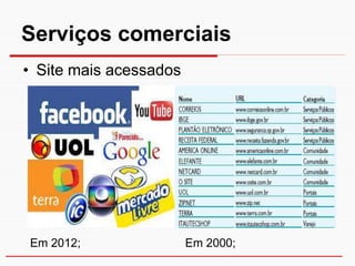 Serviços comerciais
• Site mais acessados




Em 2012;                Em 2000;
 