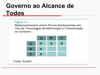 Governo ao Alcance de
Todos
 