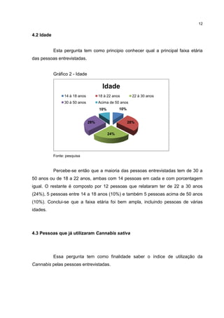 12

4.2 Idade

Esta pergunta tem como principio conhecer qual a principal faixa etária
das pessoas entrevistadas.

Gráfico 2 - Idade

Idade
14 à 18 anos

18 à 22 anos

22 à 30 anos

30 à 50 anos

Acima de 50 anos
10%

10%

28%

28%
24%

Fonte: pesquisa

Percebe-se então que a maioria das pessoas entrevistadas tem de 30 a
50 anos ou de 18 a 22 anos, ambas com 14 pessoas em cada e com porcentagem
igual. O restante é composto por 12 pessoas que relataram ter de 22 a 30 anos
(24%), 5 pessoas entre 14 a 18 anos (10%) e também 5 pessoas acima de 50 anos
(10%). Conclui-se que a faixa etária foi bem ampla, incluindo pessoas de várias
idades.

4.3 Pessoas que já utilizaram Cannabis sativa

Essa pergunta tem como finalidade saber o índice de utilização da
Cannabis pelas pessoas entrevistadas.

 