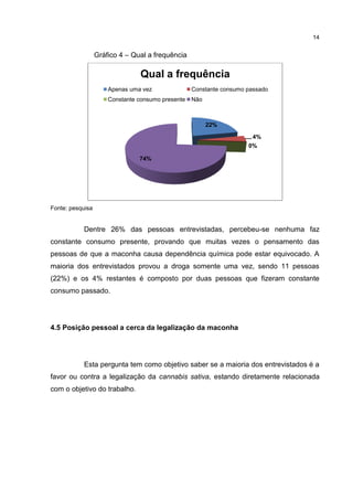 14

Gráfico 4 – Qual a frequência

Qual a frequência
Apenas uma vez

Constante consumo passado

Constante consumo presente

Não

22%
4%
0%
74%

Fonte: pesquisa

Dentre 26% das pessoas entrevistadas, percebeu-se nenhuma faz
constante consumo presente, provando que muitas vezes o pensamento das
pessoas de que a maconha causa dependência química pode estar equivocado. A
maioria dos entrevistados provou a droga somente uma vez, sendo 11 pessoas
(22%) e os 4% restantes é composto por duas pessoas que fizeram constante
consumo passado.

4.5 Posição pessoal a cerca da legalização da maconha

Esta pergunta tem como objetivo saber se a maioria dos entrevistados é a
favor ou contra a legalização da cannabis sativa, estando diretamente relacionada
com o objetivo do trabalho.

 