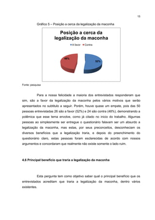 15

Gráfico 5 – Posição a cerca da legalização da maconha

Posição a cerca da
legalização da maconha
A favor

Contra

48%
52%

Fonte: pesquisa

Para a nossa felicidade a maioria dos entrevistados responderam que
sim, são a favor da legalização da maconha pelos vários motivos que serão
apresentados no subtitulo a seguir. Porém, houve quase um empate, pois das 50
pessoas entrevistadas 26 são a favor (52%) e 24 são contra (48%), demonstrando a
polêmica que esse tema envolve, como já citado no inicio do trabalho. Algumas
pessoas ao simplesmente ser entregue o questionário falavam ser um absurdo a
legalização da maconha, mas estas, por seus preconceitos, desconheciam os
diversos benefícios que a legalização traria, e depois do preenchimento do
questionário claro, estas pessoas foram esclarecidas de acordo com nossos
argumentos e concordaram que realmente não existe somente o lado ruim.

4.6 Principal benefício que traria a legalização da maconha

Esta pergunta tem como objetivo saber qual o principal benefício que os
entrevistados acreditam que traria a legalização da maconha, dentro vários
existentes.

 
