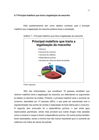 17

4.7 Principal malefício que traria a legalização da maconha

Este questionamento tem como objetivo conhecer qual o principal
malefício que a legalização da maconha poderia trazer a sociedade.
Gráfico 7 – Principal malefício que traria a legalização da maconha

Principal malefício que traria a
legalização da maconha
Nenhum
Aumento do consumo
Aumento da violência
Dependência química
Aumento do índice de câncer de pulmão
8%
38%

18%

10%

26%

Fonte: pesquisa

38% dos entrevistados, que constituem 19 pessoas acreditam que
nenhum malefício traria a legalização da maconha, por defenderem os argumentos
já citados no decorrer da análise. Portanto, o principal malefício seria o aumento do
consumo, assinalado por 13 pessoas (26%), o que pode ser solucionado com a
regulamentação dos pontos de vendas e estipulação de faixa etária para o consumo.
O segundo item procurado foi a dependência química, o que ainda gera
repercussões grandiosas, sendo mais provável que outras drogas mais pesadas
como a cocaína e craque é levam a dependência química. Os outros pontos também
foram assinalados, sendo a minoria mas não menos importante que é o aumento da
violência e do índice de câncer de pulmão.

 