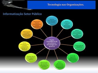 Tecnologia nas Organizações. 
Informatização Setor Público  