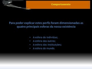 •A esfera do individuo; 
•A esfera dos outros; 
•A esfera das instituições; 
•A esfera do mundo. 
Comportamento  