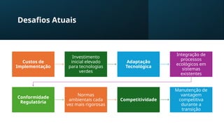 Desafios Atuais
Custos de
Implementação
Investimento
inicial elevado
para tecnologias
verdes
Adaptação
Tecnológica
Integração de
processos
ecológicos em
sistemas
existentes
Conformidade
Regulatória
Normas
ambientais cada
vez mais rigorosas
Competitividade
Manutenção de
vantagem
competitiva
durante a
transição
 