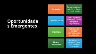 Oportunidade
s Emergentes
Inovação
Desenvolviment
o de tecnologias
eco-eficientes
Diferenciação
Destaque no
mercado como
empresa
responsável
Eficiência
Redução de
custos
operacionais a
longo prazo
Novos
Mercados
Produtos e
serviços para
consumidores
conscientes
 