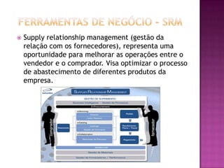  Supply relationship management (gestão da
relação com os fornecedores), representa uma
oportunidade para melhorar as operações entre o
vendedor e o comprador. Visa optimizar o processo
de abastecimento de diferentes produtos da
empresa.
 
