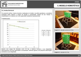 FACULDADE DE ARQUITECTURA UNIVERSIDADE TÉCNICA DE LISBOA imagem Imagem 43  – aplicação vectorial de 2,25 Kg  5. MODELO HOMOTÉTICO 2008|B3 Nº 5881, Gustavo Macedo; Nº 5950, Vanessa Ferrão; Nº 6255, Pedro Nunes Imagem 44  – aplicação de 4,5 Kg imagem 5.2. Analise Estrutural Foi possível verificar, mesmo durante a realização do modelo, da esfera geodésica, a excelente prestação deste sistema a cargas de tracção e compressão, apesar da sua “leveza” e simplicidade é um sistema com uma capacidade resistente impressionante. COMPRESSÃO: Mesmo com cargas tão elevadas como 4,5 Kg, o sistema manteve a sua integridade, demonstrando uma boa capacidade à compressão, sofrendo apenas uma pequena deformação, mantendo a sua integridade. Peso (kg) Altura (cm) 0 19 1,125 18,2 2,25 17,3 3,275 16,3 4,5 15,7 