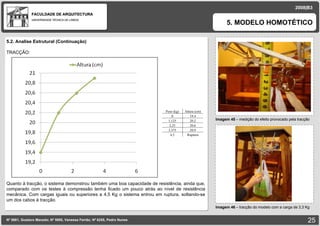 FACULDADE DE ARQUITECTURA UNIVERSIDADE TÉCNICA DE LISBOA imagem Imagem 45  – medição do efeito provocado pela tracção  5. MODELO HOMOTÉTICO 2008|B3 Nº 5881, Gustavo Macedo; Nº 5950, Vanessa Ferrão; Nº 6255, Pedro Nunes Imagem 46  – tracção do modelo com a carga de 3,3 Kg imagem 5.2. Analise Estrutural (Continuação) TRACÇÃO: Quanto à tracção, o sistema demonstrou também uma boa capacidade de resistência, ainda que, comparado com os testes à compressão tenha ficado um pouco atrás ao nível de resistência mecânica. Com cargas iguais ou superiores a 4,5 Kg o sistema entrou em ruptura, soltando-se um dos cabos à tracção. Peso (kg) Altura (cm) 0 19,4 1,125 20,2 2,25 20,6 3,375 20,9 4,5 Ruptura 