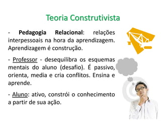 - Pedagogia Relacional: relações
interpessoais na hora da aprendizagem.
Aprendizagem é construção.
- Professor - desequilibra os esquemas
mentais do aluno (desafio). É passivo,
orienta, media e cria conflitos. Ensina e
aprende.
- Aluno: ativo, constrói o conhecimento
a partir de sua ação.
Teoria Construtivista
 