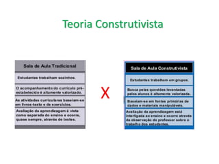 Teoria Construtivista
X
 