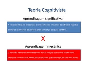 Teoria Cognitivista
A nova informação é relacionada a conhecimentos relevantes da estrutura cognitiva
Exemplos: clarificação de relações entre conceitos; pesquisa científica.
Aprendizagem significativa
X
O aprendiz memoriza sem estabelecer muitas relações com outras informações.
Exemplos: memorização da tabuada; solução de quebra-cabeça por tentativa e erro.
Aprendizagem mecânica
 