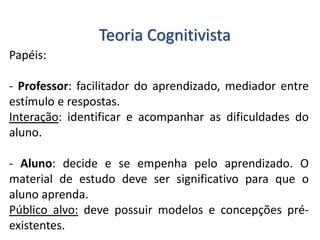 Papéis:
- Professor: facilitador do aprendizado, mediador entre
estímulo e respostas.
Interação: identificar e acompanhar as dificuldades do
aluno.
- Aluno: decide e se empenha pelo aprendizado. O
material de estudo deve ser significativo para que o
aluno aprenda.
Público alvo: deve possuir modelos e concepções pré-
existentes.
Teoria Cognitivista
 