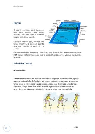EducaçãoFísica__________________________________________________________________________________
_________________________________________________________________12º35
10
Regras:
O jogo é constituído por 6 jogadores
para cada equipa sendo estas
divididas por uma rede e nenhum
jogador pode tocar na rede.
É dividido em três sets, que não tem
tempo limitativo, só acabando quando
uma das equipas alcançar os 25
pontos.
O campo mede 18 x 9 metros e a rede fica a uma altura de 2,43 metros no masculino e
2,24 metros no feminino; sendo esta a única diferença entre o voleibol masculino e
feminino.
Príncipios Gerais:
Gestostécnicos:
Serviço: O serviço marca o início de uma disputa de pontos no voleibol. Um jogador
põem-se atrás da linha de fundo do seu campo, estende o braço e acerta a bola, de
forma a fazê-la atravessar o espaço aéreo acima da rede delimitado pelas barras e
aterrar no campo adversário. O seu principal objectivo consiste em dificultar a
recepção do seu oponente controlando a aceleração e a trajectória da bola
 