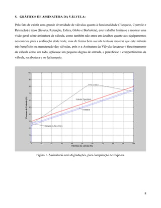 5. GRÁFICOS DE ASSINATURA DA VÁLVULA:

Pelo fato de existir uma grande diversidade de válvulas quanto à funcionalidade (Bloqueio, Controle e
Retenção) e tipos (Gaveta, Retenção, Esfera, Globo e Borboleta), este trabalho limitasse a mostrar uma
visão geral sobre assinatura de válvula, como também não entra em detalhes quanto aos equipamentos
necessários para a realização deste teste, mas de forma bem sucinta tentasse mostrar que este método
trás benefícios na manutenção das válvulas, pois o a Assinatura da Válvula descreve o funcionamento
da válvula como um todo, aplicasse um pequeno degrau de entrada, e percebesse o comportamento da
válvula, na abertura e no fechamento.




                Figura 1. Assinaturas com degradações, para comparação de resposta.




                                                                                                    8
 