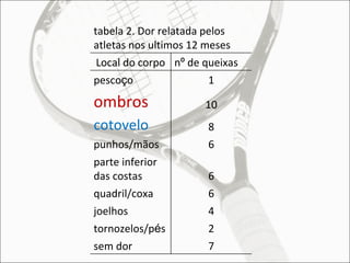 tabela 2. Dor relatada pelos atletas nos ultimos 12 meses Local do corpo n º  de queixas pesco ç o 1 ombros 10 cotovelo 8 punhos/mãos 6 parte inferior das costas 6 quadril/coxa 6 joelhos 4 tornozelos/p é s 2 sem dor 7 