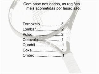 Com base nos dados, as regiões mais acometidas por lesão são: Tornozelo....................3 Lombar........................2 Pulso...........................2 Cotovelo......................1 Quadril.........................1 Coxa............................1 Ombro..........................1 