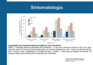 Sintomatologia

A gravidade dos sintomas segundo estágio do ciclo menstrual
DRSP = Avaliação diária de gravidade dos problemas. * O pico dos sintomas ocorreu no dia 2 (ou seja,
dois dias antes do início da menstruação) para os sintomas depressivos; dia -1 para os sintomas físicos;
dias -2 para a raiva, irritabilidade, ou tendência para o conflito; -3 dias para os desejos de comida. Os
escores médios dos sintomas para cada fator são mostrados
Yonkers et al. Premenstrual Syndrome.
.Lancet- Author manuscript; available in
PMC 2011 June 20.

 