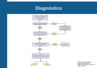 Diagnóstico

LORI M.et al..Premenstrual
Syndrome. AMERICAN
FAMILYPHYSICIAN.VO 67, Nº 8 /
APRIL 15, 2003

 