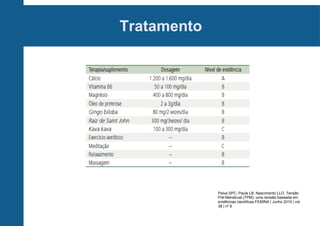 Tratamento

Paiva SPC, Paula LB, Nascimento LLO. Tensão
Pré-Menstrual (TPM): uma revisão baseada em
evidências científicas.FEMINA | Junho 2010 | vol
38 | nº 6

 