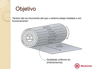 Objetivo
    Tambor não se movimenta até que o sistema esteja instalado e em
    funcionamento!



V
Z
                                      VV
X
Z




                                   Qualidade uniforme do
                                   produto/serviço
 