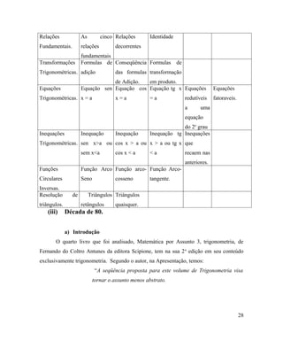 Relações             As         cinco Relações       Identidade
Fundamentais.        relações         decorrentes
                     fundamentais
Transformações       Formulas de Conseqüência Formulas            de
Trigonométricas. adição               das formulas transformação
                                 de Adição.  em produto.
Equações             Equação sen Equação cos Equação tg x Equações                   Equações
Trigonométricas. x = a                x=a            =a                redutíveis    fatoraveis.
                                                                       a      uma
                                                                       equação
                                                                  do 2o grau
Inequações           Inequação        Inequação      Inequação tg Inequações
Trigonométricas. sen x>a ou cos x > a ou x > a ou tg x que
                     sem x<a          cos x < a      <a                recaem nas
                                                                       anteriores.
Funções              Função Arco Função arco- Função Arco-
Circulares           Seno             cosseno        tangente.
Inversas.
Resolução       de        Triângulos Triângulos
triângulos.          retângulos       quaisquer.
   (iii)      Década de 80.


              a) Introdução
       O quarto livro que foi analisado, Matemática por Assunto 3, trigonometria, de
Fernando do Coltro Antunes da editora Scipione, tem na sua 2 a edição em seu conteúdo
exclusivamente trigonometria. Segundo o autor, na Apresentação, temos:
                             “A seqüência proposta para este volume de Trigonometria visa
                            tornar o assunto menos abstrato.




                                                                                                   28
 