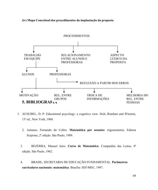 (iv) Mapa Conceitual dos procedimentos da implantação da proposta




                                     PROCEDIMENTOS




       TRABALHO                    RELACIONAMENTO                  ASPECTO
       EM EQUIPE                   ENTRE ALUNOS E                  LÚDICO DA
                                   PROFESSORAS                     PROPOSTA


   ALUNOS                 PROFESSORAS

                                                REFLEXÃO A PARTIR DOS ERROS


 MOTIVAÇÃO                    REL. ENTRE           TROCA DE                    MELHORIA DO
                              GRUPOS               INFORMAÇÕES                 REL. ENTRE
   5. BIBLIOGRAFIA                                                             PESSOAS


1. AUSUBEL, D. P. Educational psycology: a cognitive view. Holt, Rinehart and Winston,
   13a ed., New York, 1968.


   2. Antunes, Fernando do Coltro. Matemática por assunto: trigonometria. Editora
        Scipione, 2a edição. São Paulo, 1989.


  3.       BEZERRA, Manuel Jairo. Curso de Matemática. Companhia das Letras, 8ª
   edição, São Paulo, 1962.


  4.       BRASIL, SECRETARIA DE EDUCAÇÃO FUNDAMENTAL. Parâmetros
   curriculares nacionais: matemática. Brasília: SEF/MEC, 1997.

                                                                                   68
 