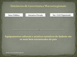 Equipamentos culturais e atrativos turísticos do Sudeste são
os mais bem estruturados do país
Setor Público Iniciativa Privada Soc. Civil Organizada
Fonte: www.turismo.gov.br
 