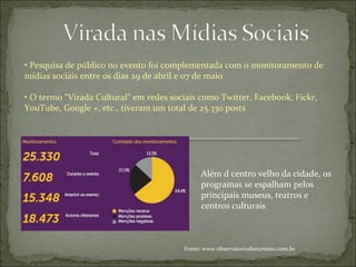 • Pesquisa de público no evento foi complementada com o monitoramento de
mídias sociais entre os dias 29 de abril e 07 de maio
• O termo “Virada Cultural” em redes sociais como Twitter, Facebook, Fickr,
YouTube, Google +, etc., tiveram um total de 25.330 posts
Fonte: www.observatoriodoturismo.com.br
Além d centro velho da cidade, os
programas se espalham pelos
principais museus, teatros e
centros culturais
 