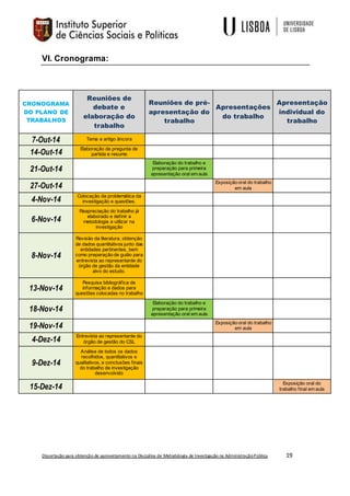 Dissertação para obtenção de aproveitamento na Disciplina de Metodologia de Investigação na AdministraçãoPública 19
VI. Cronograma:
CRONOGRAMA
DO PLANO DE
TRABALHOS
Reuniões de
debate e
elaboração do
trabalho
Reuniões de pré-
apresentação do
trabalho
Apresentações
do trabalho
Apresentação
individual do
trabalho
7-Out-14 Tema e artigo âncora
14-Out-14
Elaboração de pregunta de
partida e resumo
21-Out-14
Elaboração do trabalho e
preparação para primeira
apresentação oral em aula
27-Out-14
Exposição oral do trabalho
em aula
4-Nov-14
Colocação da problemática da
investigação e questões.
6-Nov-14
Reapreciação do trabalho já
elaborado e definir a
metodologia a utilizar na
investigação
8-Nov-14
Revisão da literatura, obtenção
de dados quantitativos junto das
entidades pertinentes, bem
como preparação de guião para
entrevista ao representante do
órgão de gestão da entidade
alvo do estudo.
13-Nov-14
Pesquisa bibliográfica de
informação e dados para
questões colocadas no trabalho
18-Nov-14
Elaboração do trabalho e
preparação para primeira
apresentação oral em aula
19-Nov-14 Exposição oral do trabalho
em aula
4-Dez-14
Entrevista ao representante do
órgão de gestão do CSL
9-Dez-14
Análise de todos os dados
recolhidos, quantitativos e
qualitativos, e conclusões finais
do trabalho de investigação
desenvolvido
15-Dez-14
Exposição oral do
trabalho final em aula
 